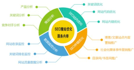 深圳空间设计手机网站进行SEO优化的小方法