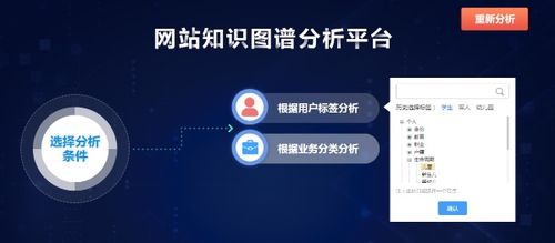 广东省深圳市罗湖区依托统一身份认证平台率先推出智能化便民服务