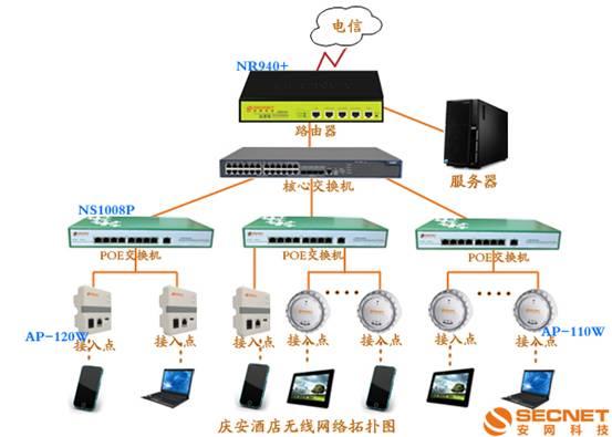 深圳庆安酒店智慧wifi覆盖完毕,彰显酒店服务魅力