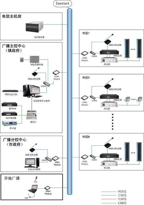 ip网络功放系统厂家深圳ip广播功放生产厂家